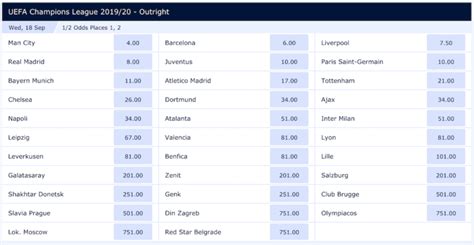 champions league outright betting